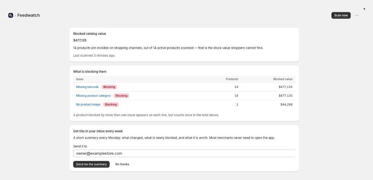 The Feedwatch home screen inside the Shopify admin, showing $477,135 of blocked catalog value across 14 products